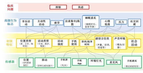 未來心世界 科技如何助推心理健康服務